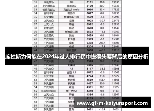 库杜斯为何能在2024年过人排行榜中拔得头筹背后的原因分析 库杜斯为何能在2024年过人排行榜中拔得头筹背后的原因分析