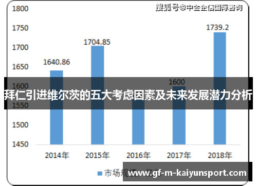 拜仁引进维尔茨的五大考虑因素及未来发展潜力分析 拜仁引进维尔茨的五大考虑因素及未来发展潜力分析