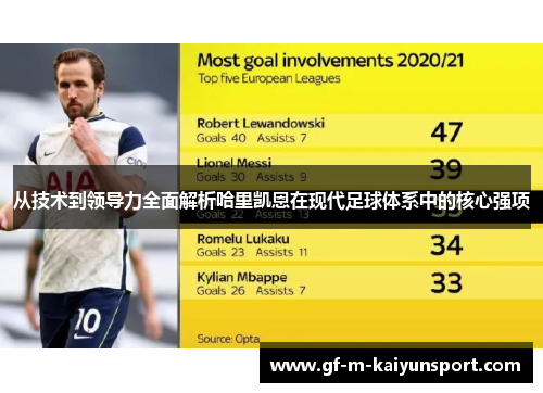 从技术到领导力全面解析哈里凯恩在现代足球体系中的核心强项 从技术到领导力全面解析哈里凯恩在现代足球体系中的核心强项