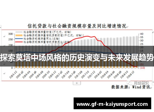 探索莫塔中场风格的历史演变与未来发展趋势