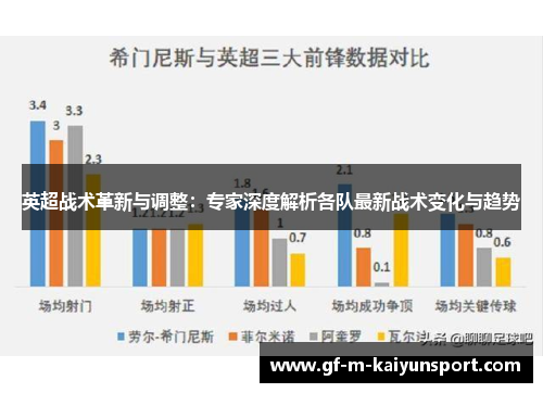 英超战术革新与调整：专家深度解析各队最新战术变化与趋势