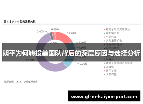 朗平为何转投美国队背后的深层原因与选择分析