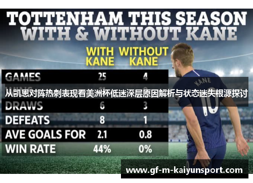 从凯恩对阵热刺表现看美洲杯低迷深层原因解析与状态迷失根源探讨