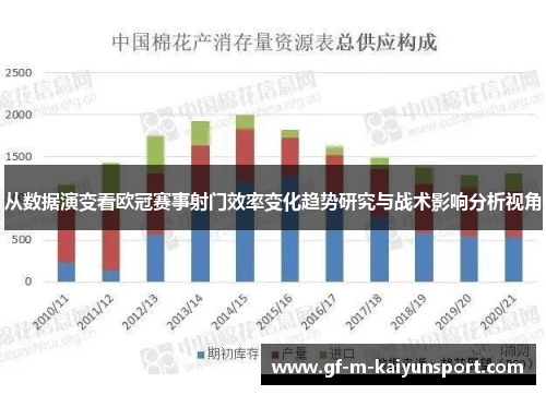 从数据演变看欧冠赛事射门效率变化趋势研究与战术影响分析视角