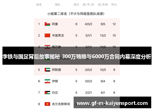 李铁与国足背后故事揭秘 300万贿赂与6000万合同内幕深度分析
