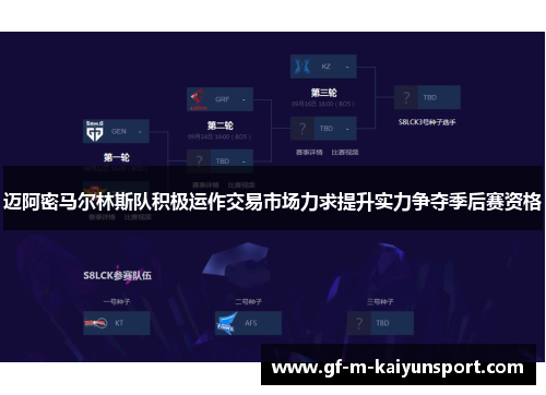 迈阿密马尔林斯队积极运作交易市场力求提升实力争夺季后赛资格
