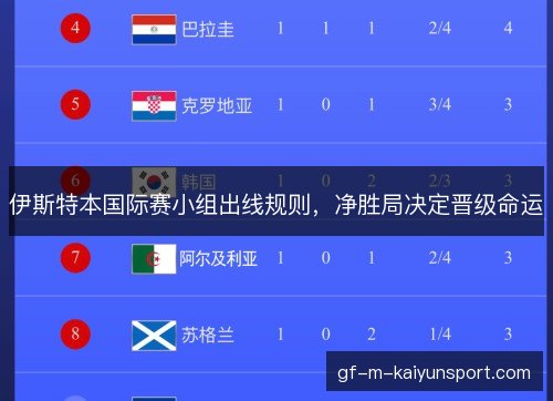 伊斯特本国际赛小组出线规则,净胜局决定晋级命运 伊斯特本国际赛小组出线规则,净胜局决定晋级命运
